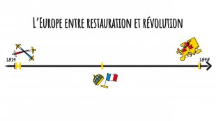 L'essentiel en 3 minutes : Chapitre 2. 1814-1848 : L'Europe entre restauration et révolution
