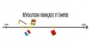 L'essentiel en 3 minutes : Chapitre 1. La Révolution française et l'Empire