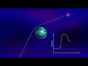 Chap. 10, exercice 50, vidéo "BepiColombo : assistance gravitationnelle, le voyage optimisé"